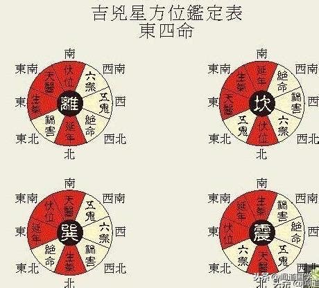 東西四命速查表|【東西四命速查表】八字命理密技大公開！東西四命速。